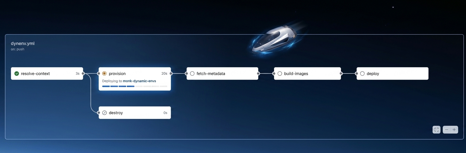 Monk Capsules: 0 config, full-stack, per-branch previews
